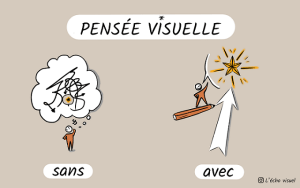 visuel