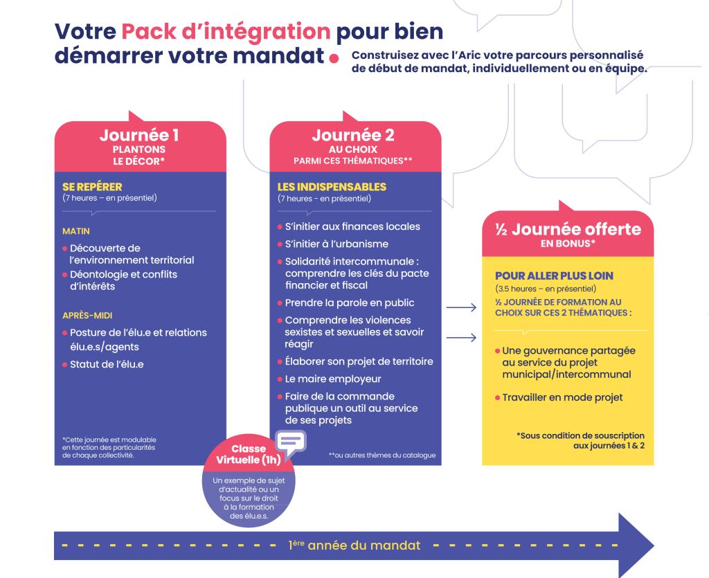 Bannière visuelle de présentation de la formation