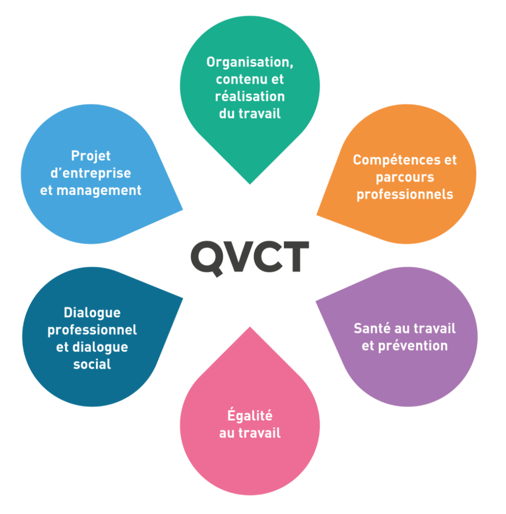 Bannière visuelle de présentation de la formation