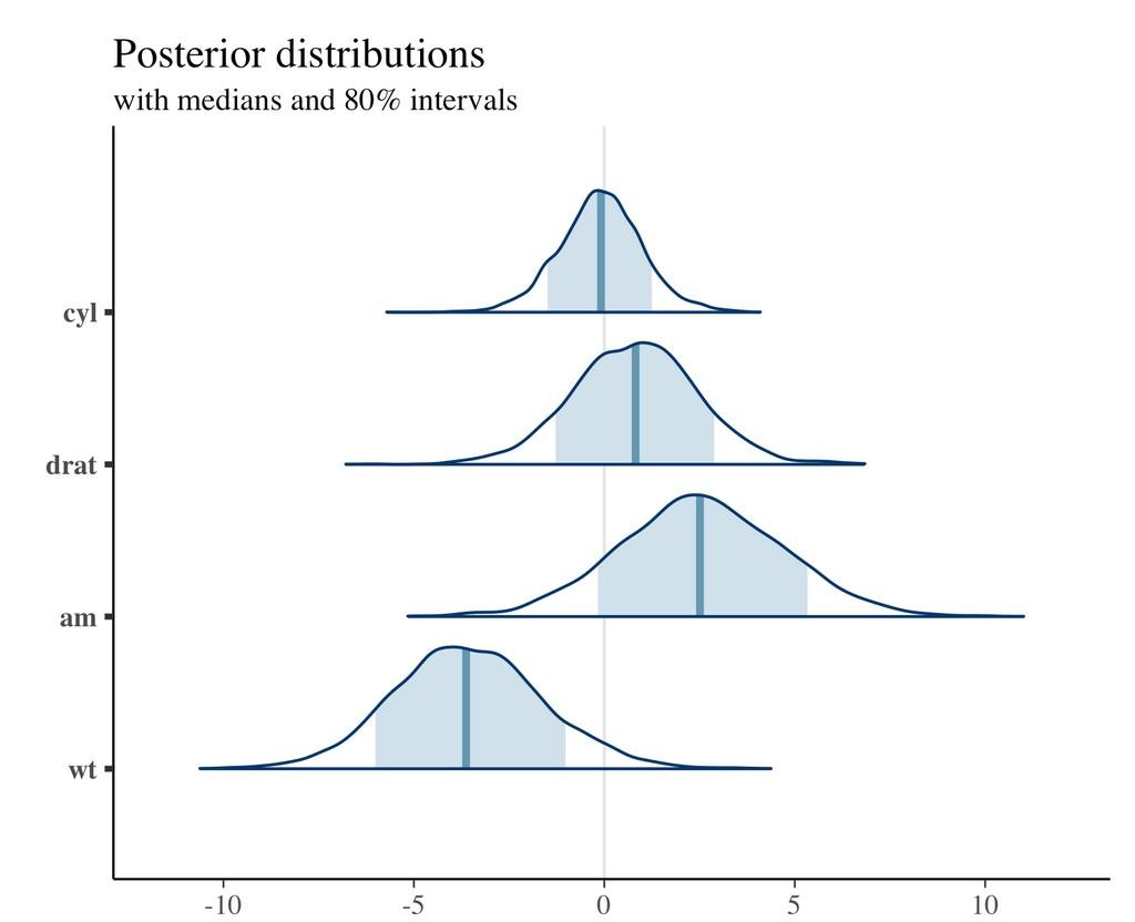 Bannière visuelle de présentation de la formation