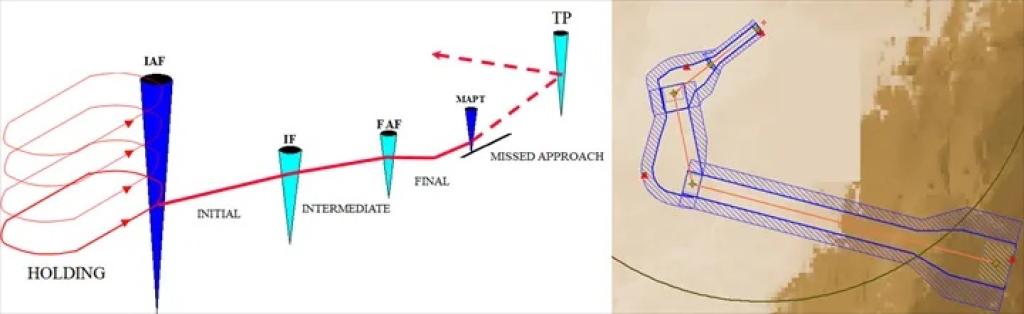 Bannière visuelle de présentation de la formation