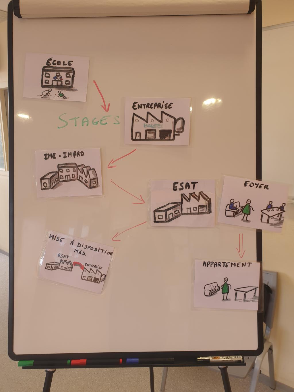 Bannière visuelle de présentation de la formation