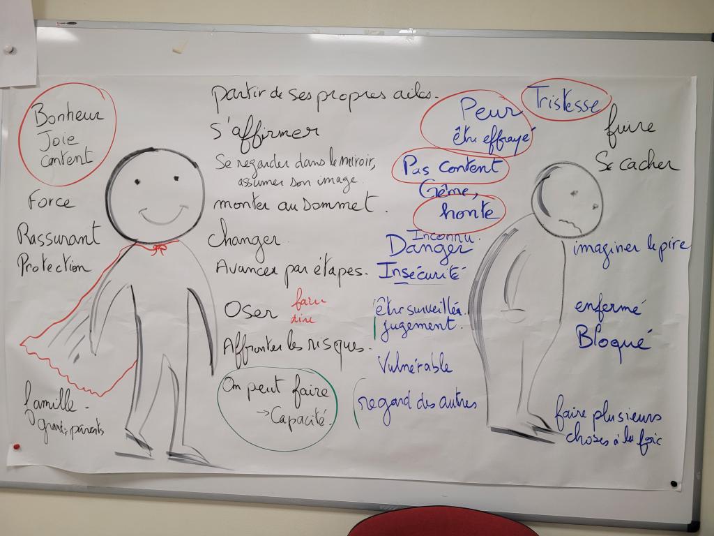 Bannière visuelle de présentation de la formation
