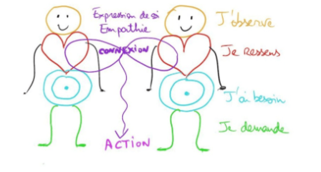 Bannière visuelle de présentation de la formation