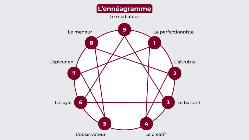 Bannière visuelle de présentation de la formation