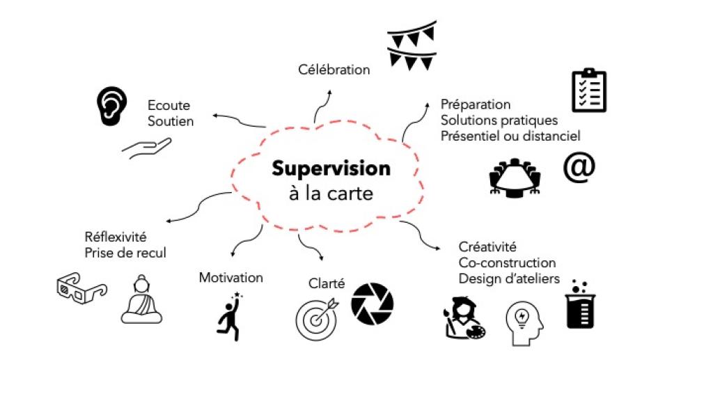 Bannière visuelle de présentation de la formation