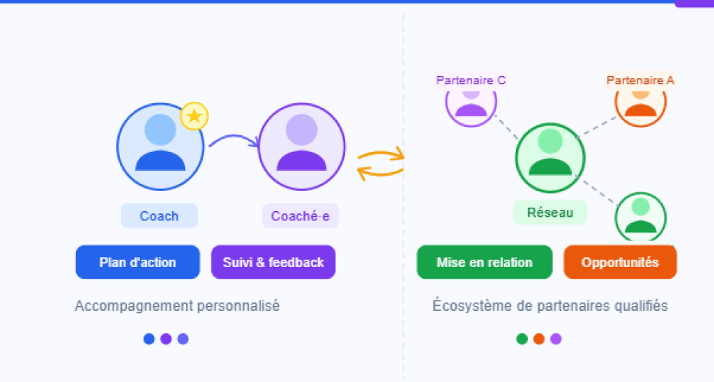 Bannière visuelle de présentation de la formation