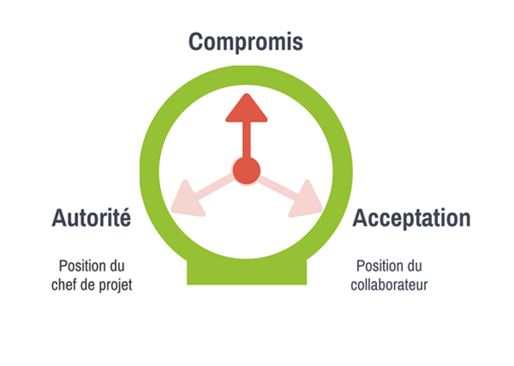 Bannière visuelle de présentation de la formation
