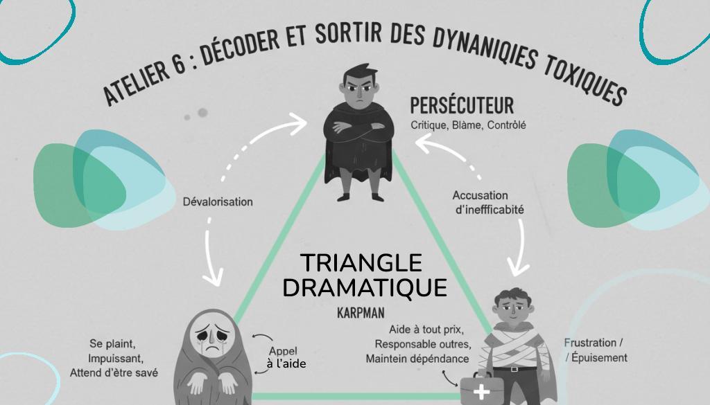 Bannière visuelle de présentation de la formation