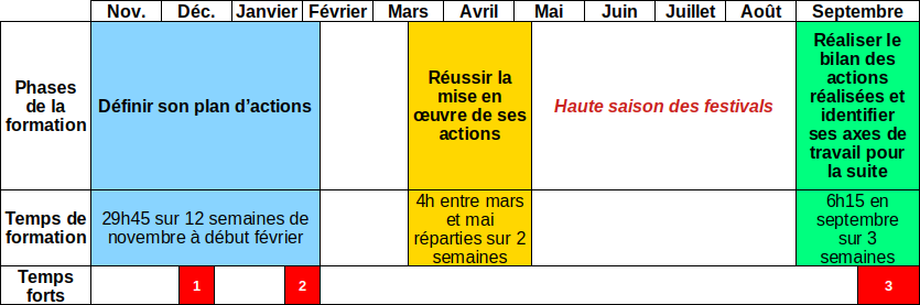 Calendrier Général