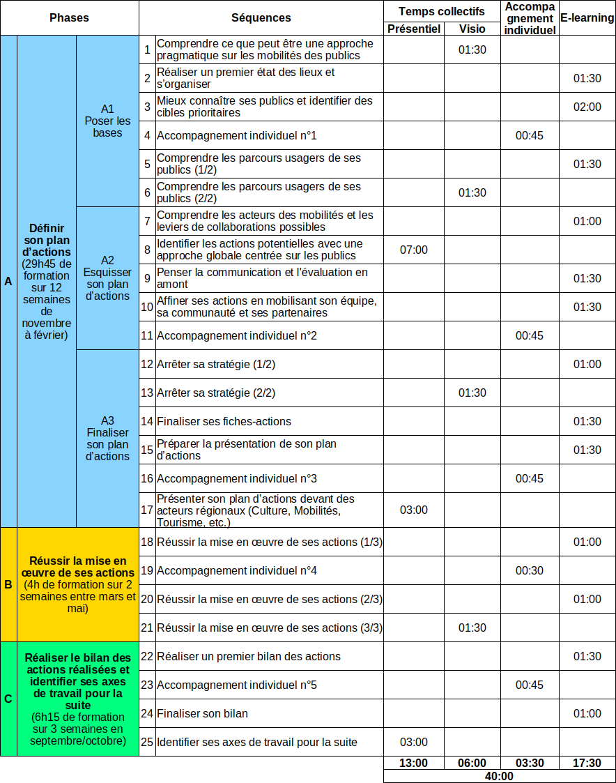 Calendrier Général